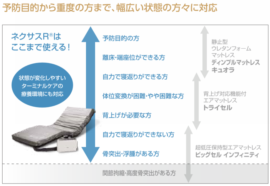 新品】 エアマスター ネクサスR | リブモール