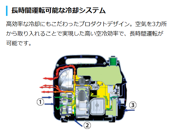 新品 Meiho インバータ発電機 Hpg1600i2 ガソリン発電機 リブモール