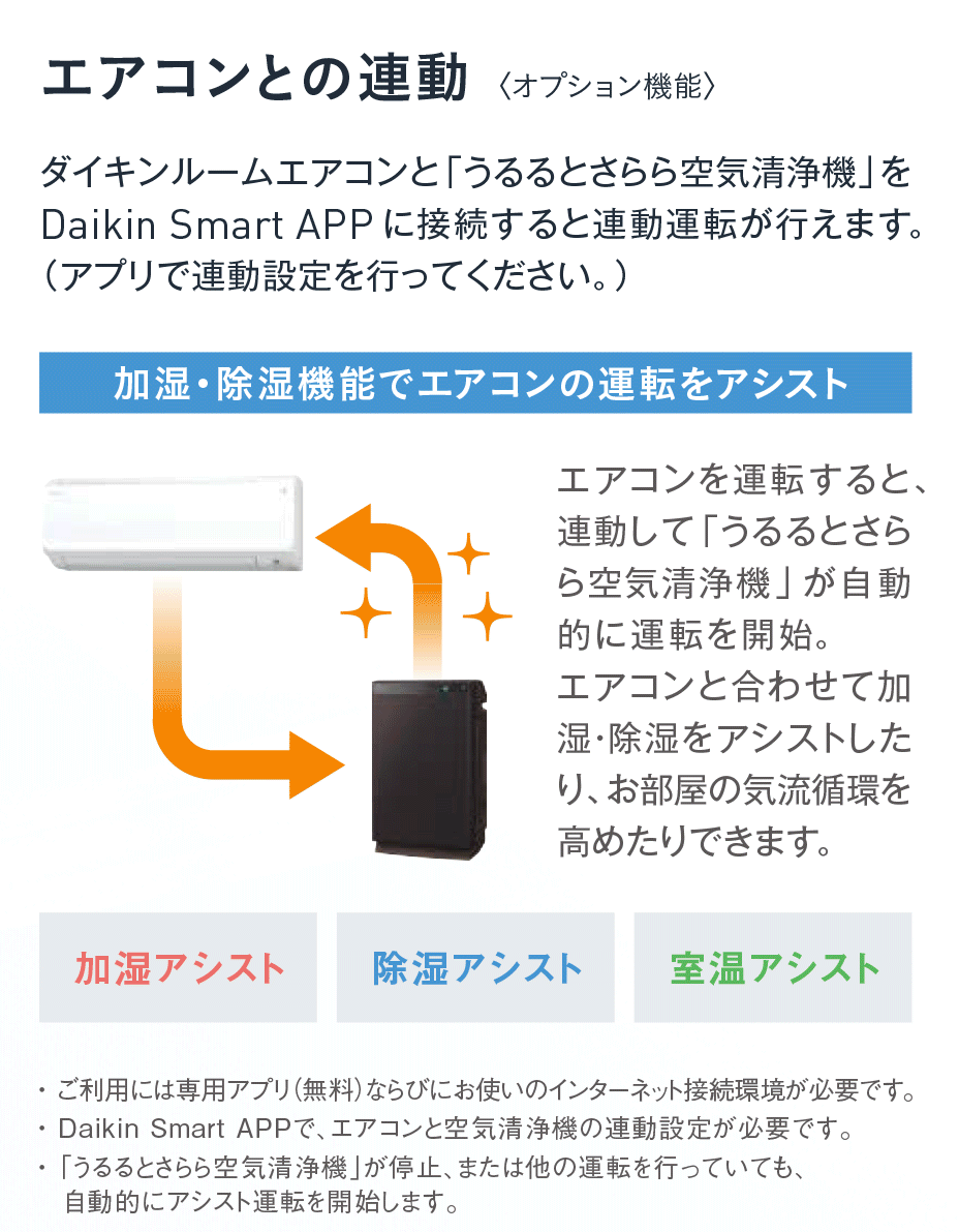 空気清浄機 Acz70x T リブモール 空気清浄機 Acz70x T リブモール