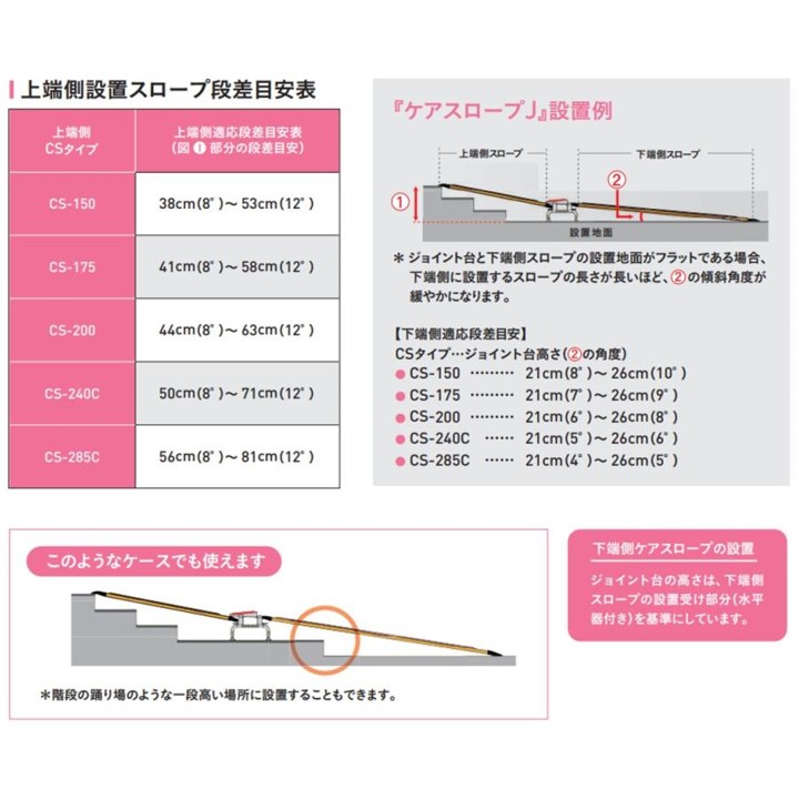 新品】ケアスロープJ CSJ-435 | リブモール